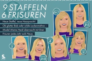 7
96Neue Staffel, neue Haarpracht!
Ob glatter Bob oder wilde Lockenmähne –
Model-Mama Heidi überrascht mit ihren
Frisuren jedes Jahr aufs Neue.
9 STAFFELN
6 FRISUREN
STAFFEL
1&5
STAFFEL
6&7
STAFFEL
2&8
STAFFEL
4
STAFFEL
9
STAFFEL
3
 