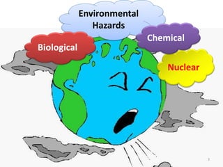 Environmental
Hazards
Nuclear
Biological
Chemical
3
 