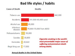 36
Cigarette smoking is the world’s
most preventable major cause of
suffering and premature death
among adults.
Annual deaths in the United States
Bad life styles / habits
 