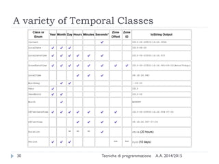 A variety of Temporal Classes
A.A. 2014/2015Tecniche di programmazione30
 
