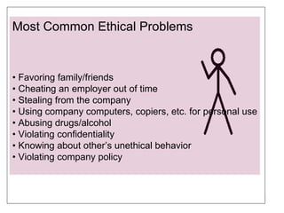 Most Common Ethical Problems •  Favoring family/friends •  Cheating an employer out of time •  Stealing from the company •  Using company computers, copiers, etc. for personal use •  Abusing drugs/alcohol •  Violating confidentiality •  Knowing about other’s unethical behavior •  Violating company policy 