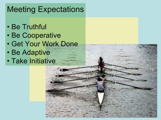 Meeting Expectations •  Be Truthful •  Be Cooperative •  Get Your Work Done •  Be Adaptive •  Take Initiative 
