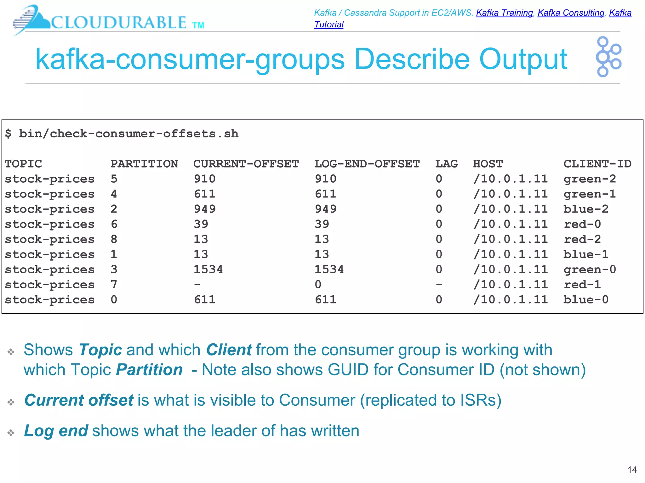™
Kafka / Cassandra Support in EC2/AWS. Kafka Training, Kafka Consulting, Kafka
Tutorial
kafka-consumer-groups Describe Output
❖ Shows Topic and which Client from the consumer group is working with
which Topic Partition - Note also shows GUID for Consumer ID (not shown)
❖ Current offset is what is visible to Consumer (replicated to ISRs)
❖ Log end shows what the leader of has written
14
$ bin/check-consumer-offsets.sh
TOPIC PARTITION CURRENT-OFFSET LOG-END-OFFSET LAG HOST CLIENT-ID
stock-prices 5 910 910 0 /10.0.1.11 green-2
stock-prices 4 611 611 0 /10.0.1.11 green-1
stock-prices 2 949 949 0 /10.0.1.11 blue-2
stock-prices 6 39 39 0 /10.0.1.11 red-0
stock-prices 8 13 13 0 /10.0.1.11 red-2
stock-prices 1 13 13 0 /10.0.1.11 blue-1
stock-prices 3 1534 1534 0 /10.0.1.11 green-0
stock-prices 7 - 0 - /10.0.1.11 red-1
stock-prices 0 611 611 0 /10.0.1.11 blue-0
 