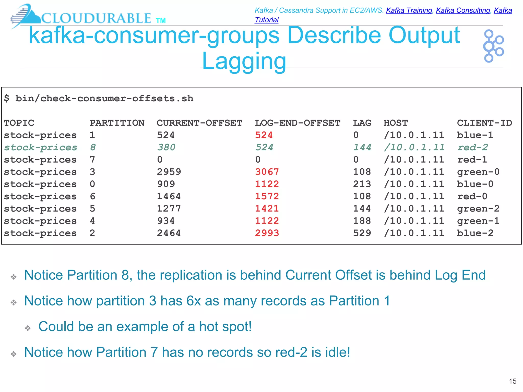 ™
Kafka / Cassandra Support in EC2/AWS. Kafka Training, Kafka Consulting, Kafka
Tutorial
kafka-consumer-groups Describe Output
Lagging
❖ Notice Partition 8, the replication is behind Current Offset is behind Log End
❖ Notice how partition 3 has 6x as many records as Partition 1
❖ Could be an example of a hot spot!
❖ Notice how Partition 7 has no records so red-2 is idle!
15
$ bin/check-consumer-offsets.sh
TOPIC PARTITION CURRENT-OFFSET LOG-END-OFFSET LAG HOST CLIENT-ID
stock-prices 1 524 524 0 /10.0.1.11 blue-1
stock-prices 8 380 524 144 /10.0.1.11 red-2
stock-prices 7 0 0 0 /10.0.1.11 red-1
stock-prices 3 2959 3067 108 /10.0.1.11 green-0
stock-prices 0 909 1122 213 /10.0.1.11 blue-0
stock-prices 6 1464 1572 108 /10.0.1.11 red-0
stock-prices 5 1277 1421 144 /10.0.1.11 green-2
stock-prices 4 934 1122 188 /10.0.1.11 green-1
stock-prices 2 2464 2993 529 /10.0.1.11 blue-2
 