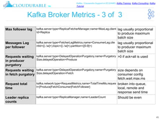 ™
Kafka / Cassandra Support in EC2/AWS. Kafka Training, Kafka Consulting, Kafka
Tutorial
Kafka Broker Metrics - 3 of 3
45
Max follower lag kafka.server:type=ReplicaFetcherManager,name=MaxLag,client
Id=Replica
lag usually proportional
to produce maximum
batch size
Messages Lag
per follower
kafka.server:type=FetcherLagMetrics,name=ConsumerLag,clie
ntId=([-.w]+),topic=([-.w]+),partition=([0-9]+)
lag usually proportional
to producer maximum
batch size
Requests waiting
in producer
purgatory
kafka.server:type=DelayedOperationPurgatory,name=Purgatory
Size,delayedOperation=Produce
>0 if ack=all is used
Requests waiting
in fetch purgatory
kafka.server:type=DelayedOperationPurgatory,name=Purgatory
Size,delayedOperation=Fetch
size depends on
consumer config
fetch.wait.max.ms
Request total
time
kafka.network:type=RequestMetrics,name=TotalTimeMs,reques
t={Produce|FetchConsumer|FetchFollower}
broken into queue,
local, remote and
response send time
Leader replica
counts
kafka.server:type=ReplicaManager,name=LeaderCount Should be even
 