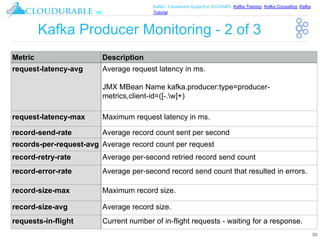 ™
Kafka / Cassandra Support in EC2/AWS. Kafka Training, Kafka Consulting, Kafka
Tutorial
Kafka Producer Monitoring - 2 of 3
50
Metric Description
request-latency-avg Average request latency in ms.
JMX MBean Name kafka.producer:type=producer-
metrics,client-id=([-.w]+)
request-latency-max Maximum request latency in ms.
record-send-rate Average record count sent per second
records-per-request-avg Average record count per request
record-retry-rate Average per-second retried record send count
record-error-rate Average per-second record send count that resulted in errors.
record-size-max Maximum record size.
record-size-avg Average record size.
requests-in-flight Current number of in-flight requests - waiting for a response.
 