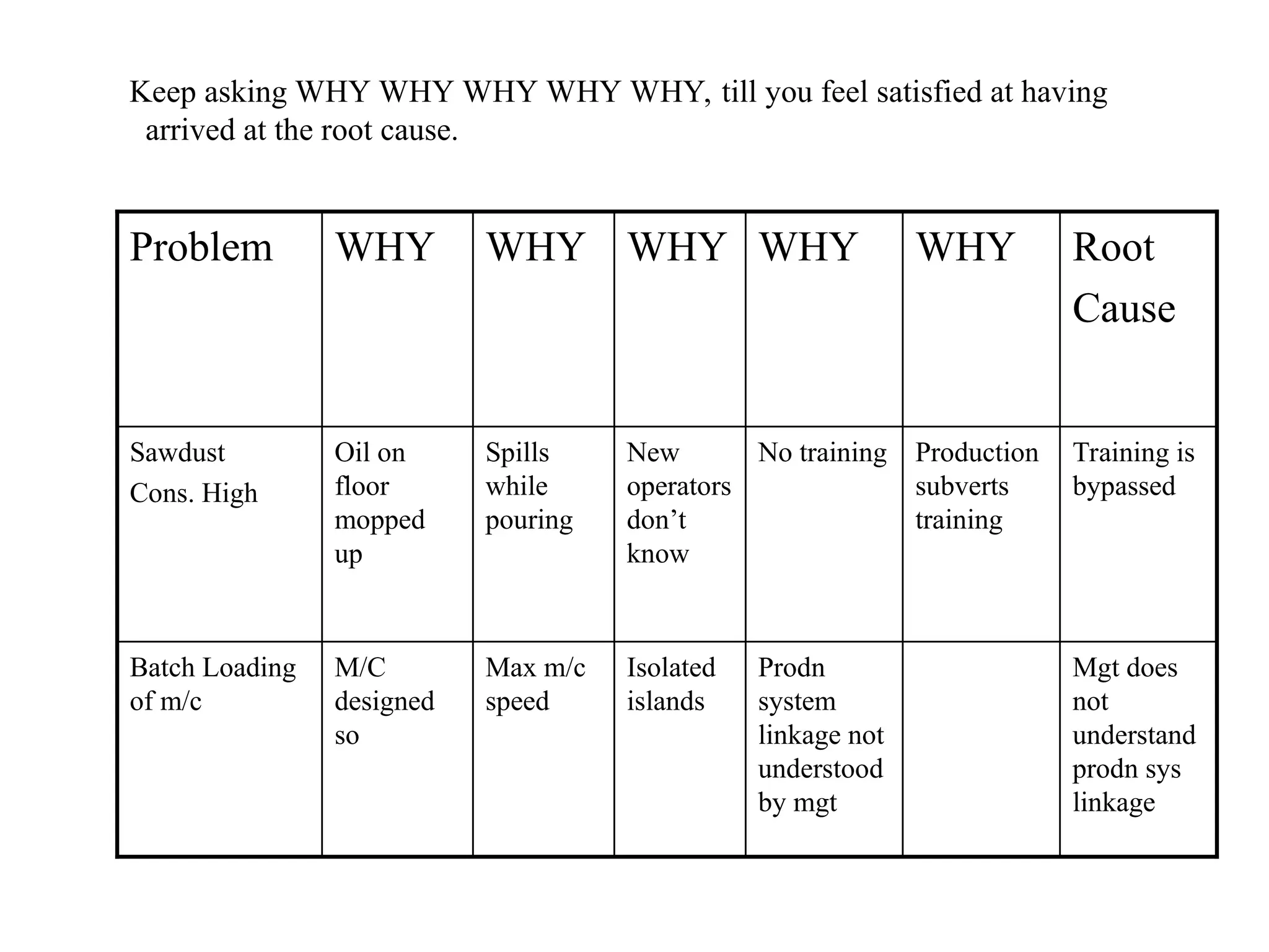 10 - kaizen_synopsis_120, KAIZEN Pillars of success | PPT