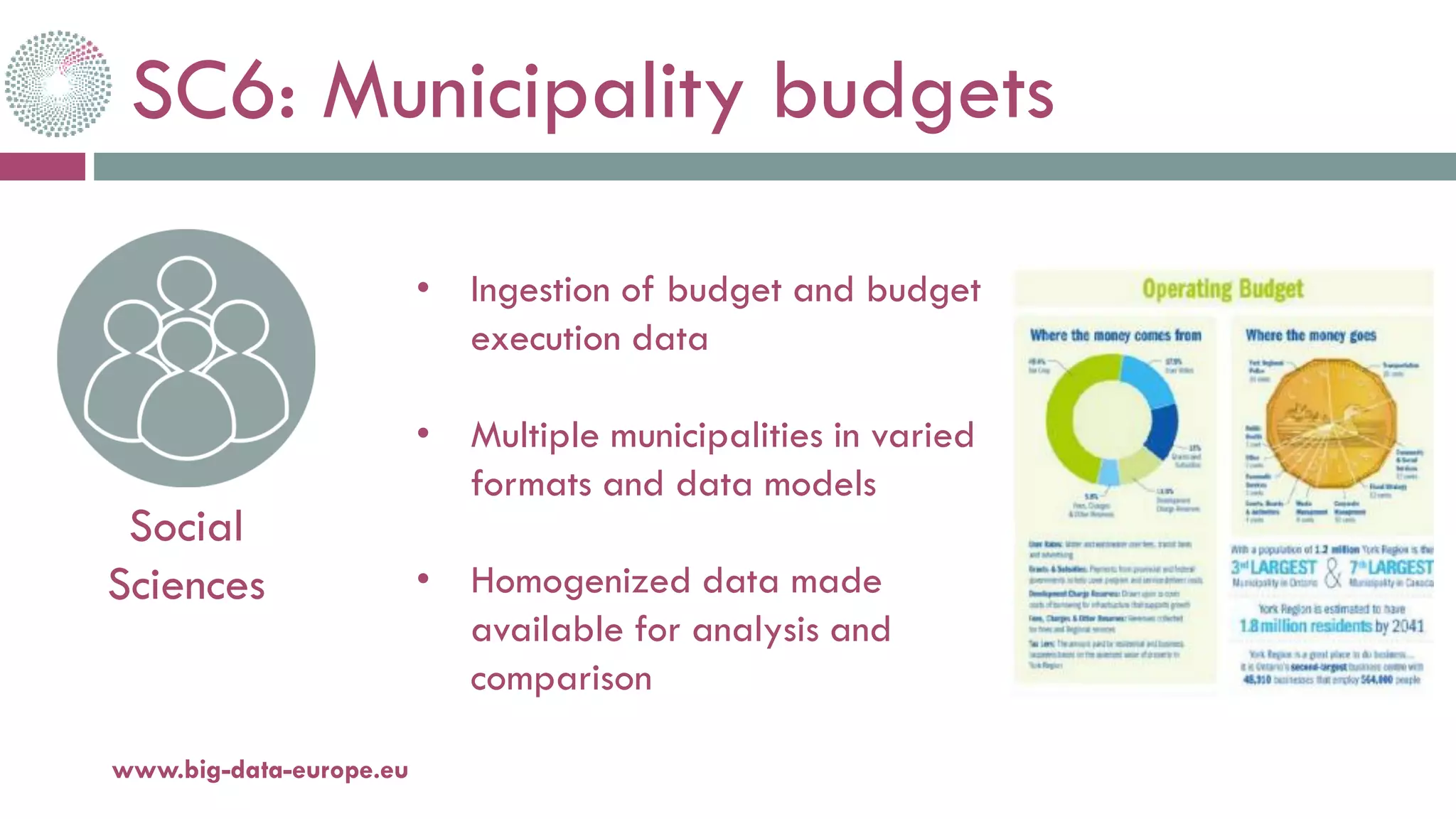 SC6: Municipality budgets
20-oct.-16www.big-data-europe.eu
Social
Sciences
• Ingestion of budget and budget
execution data
• Multiple municipalities in varied
formats and data models
• Homogenized data made
available for analysis and
comparison
 