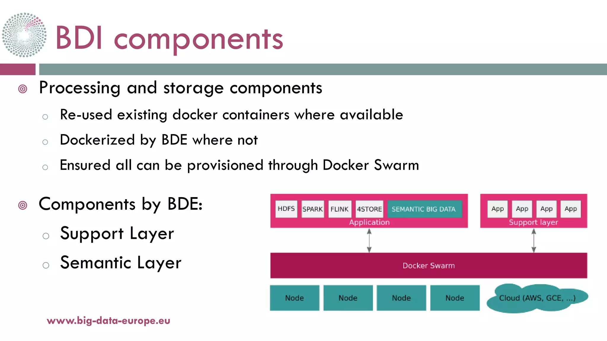 BDI components
20-oct.-16www.big-data-europe.eu
 Processing and storage components
o Re-used existing docker containers where available
o Dockerized by BDE where not
o Ensured all can be provisioned through Docker Swarm
 Components by BDE:
o Support Layer
o Semantic Layer
 