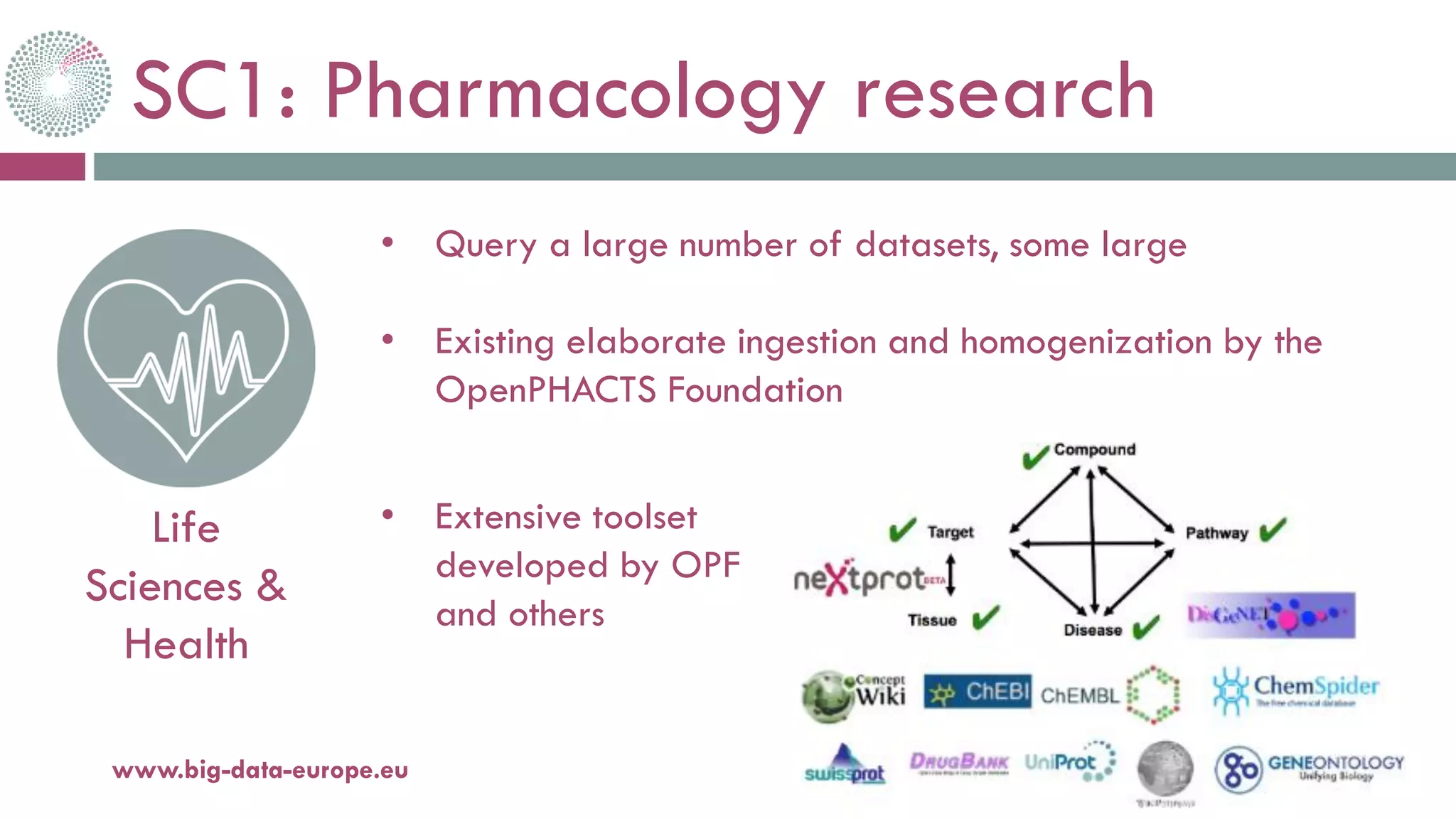 SC1: Pharmacology research
20-oct.-16www.big-data-europe.eu
Life
Sciences &
Health
• Extensive toolset
developed by OPF
and others
• Query a large number of datasets, some large
• Existing elaborate ingestion and homogenization by the
OpenPHACTS Foundation
 