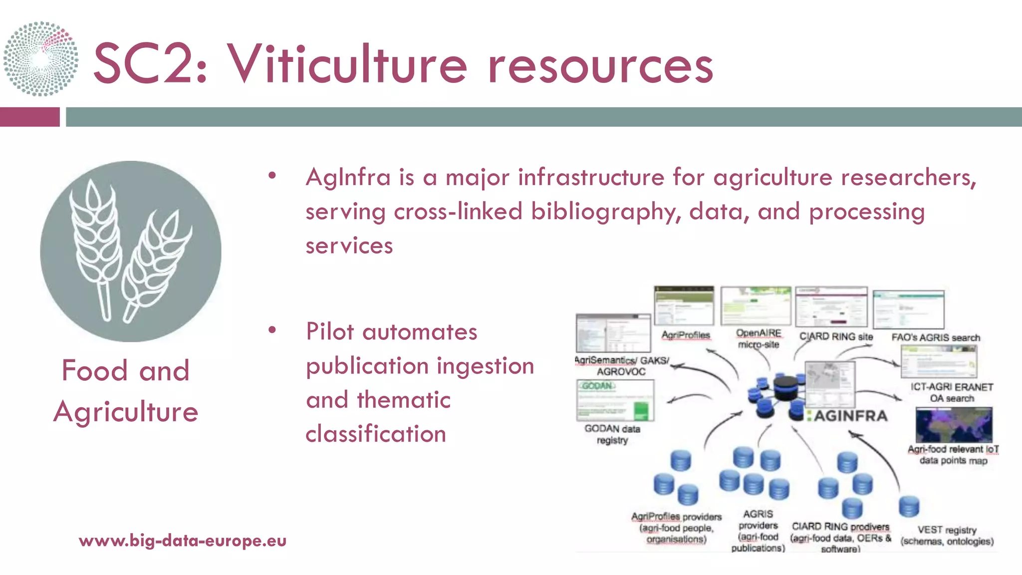 SC2: Viticulture resources
20-oct.-16www.big-data-europe.eu
Food and
Agriculture
• AgInfra is a major infrastructure for agriculture researchers,
serving cross-linked bibliography, data, and processing
services
• Pilot automates
publication ingestion
and thematic
classification
 