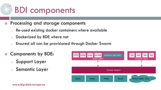 BDI components
20-oct.-16www.big-data-europe.eu
 Processing and storage components
o Re-used existing docker containers where available
o Dockerized by BDE where not
o Ensured all can be provisioned through Docker Swarm
 Components by BDE:
o Support Layer
o Semantic Layer
 
