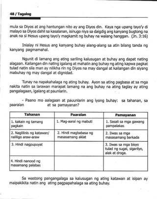 10 Katesismo Grade Sch Public