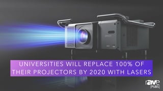 UNIVERSITIES WILL REPLACE 100% OF
THEIR PROJECTORS BY 2020 WITH LASERS
 