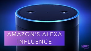 AMAZON’S ALEXA
INFLUENCE
 