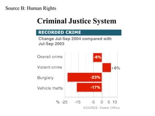 Source B: Human Rights Criminal Justice System 