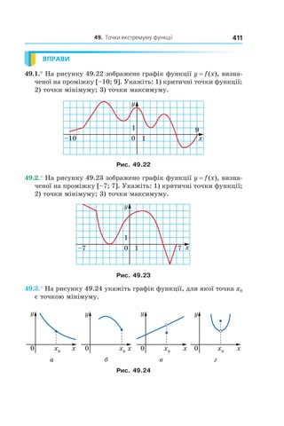 49.		точки	екстремуму	функції 411
ВПРАВИ
49.1.° На рисунку 49.22 зображено графік функції y = f(x), визна-
ченої на проміжку [–10; 9]. Укажіть: 1) критичні точки функції;
2) точки мінімуму; 3) точки максимуму.
Рис. 49.22
49.2.° На рисунку 49.23 зображено графік функції y = f(x), визна-
ченої на проміжку [–7; 7]. Укажіть: 1) критичні точки функції;
2) точки мінімуму; 3) точки максимуму.
Рис. 49.23
49.3.° На рисунку 49.24 укажіть графік функції, для якої точка x0
є точкою мінімуму.
а б в г
Рис. 49.24
 