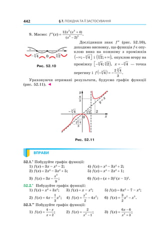 §	7.	пОхіДна	та	її	застОсування442
9. Маємо: ′′ =
+
−
f x
x x
x
( ) .
( )
( )
12 4
2
2 3
3 3
Дослідивши знак ′′f (рис. 52.10),
доходимо висновку, що функція f є опу-
клою вниз на кожному з проміжків
− −( ×; 43
і 23
; ,+( )× опуклою вгору на
проміжку − )4 23 3
; , x = − 43
— точка
перегину і f −( ) = −43
3
2 4
3
.
Ураховуючи отримані результати, будуємо графік функції
(рис. 52.11). ◄
Рис. 52.11
ВПРАВИ
52.1.•
Побудуйте графік функції:
1) f(x) = 3x – x3
– 2; 4) f(x) = x3
– 3x2
+ 2;
2) f(x) = 2x3
– 3x2
+ 5; 5) f(x) = x4
– 2x2
+ 1;
3) f x x
x
( ) ;= −3
3
9
6) f(x) = (x + 3)2
(x – 1)2
.
52.2.•
Побудуйте графік функції:
1) f(x) = x3
+ 3x2
; 3) f(x) = x – x3
; 5) f(x) = 8x2
– 7 – x4
;
2) f x x x( ) ;= −4
1
3
3
4) f x x
x
( ) ;= −
4
2
2
4 6) f x x x( ) .= −
3
2
2 3
52.3.••
Побудуйте графік функції:
1) f x
x
x
( ) ;=
−
+
4
2
2) f x
x
( ) ;=
−
2
12
3) f x
x
x
( ) ;=
−
+
6 6
32
Рис. 52.10
 