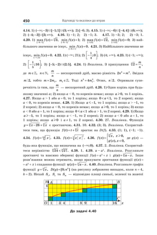 Відповіді та вказівки до вправ450
4.14. 1) ( ; ) [ ; ] ( ; );− − − +× ×Ÿ Ÿ3 1 1 3 2) [–6; 3). 4.15. 1) ( ; ) [ ; ] ( ; );− − − +× ×Ÿ Ÿ6 4 4 6
2) ( ; ] [ ; ).− − +4 3 3Ÿ × 4.16. 1) –1; 2; 2) –1; 3. 4.17. 1) –3; 2; 2) –3; 1.
4.20. 1) max ( ) ,
[ ; ]− −
=
3 1
4
3f x min ( ) ;
[ ; ]− −
=
3 1
1f x 2) max ( ) ,
[ ; ]−
=
1 2
4
2f x min ( ) ;
[ ; ]−
=
1 2
0f x 3) най-
більшого значення не існує, min ( ) .
[ ; )− +
=
3
0
×
f x 4.21. 3) Найбільшого значення не
існує, min ( ) .
( ; )−
=
× 2
0f x 4.22. 1) (–×; 21); 2) −




1
4
0; ; 3) (4; +×). 4.23. 1) (–1; +×);
2) −




1
5
16; ; 3) [ ; ) ( ; ].− −5 2 2 5Ÿ 4.24. 1) Вказівка. З припущення 23
=
m
n
,
де m ∈», n ∈»,
m
n
 — нескоротний дріб, маємо рівність 2 3 3
n m= . Звідки
m 2, тобто m m= 2 1, m1 ∈». Тоді n m3
1
3
4= . Отже, n 2. Отримали супе­
речність із тим, що
m
n
 — нескоротний дріб. 4.26. 1) Один корінь при будь-
якому значенні a; 2) якщо a < 0, то коренів немає; якщо al0, то 1 корінь.
4.27. Якщо a > 1 або a = 0, то 1 корінь; якщо 0 1< a m , то 2 корені; якщо
a < 0, то коренів немає. 4.28. 1) Якщо a m−1, то 1 корінь; якщо a > –1, то
2 корені; 2) якщо a < 0, то коренів немає; якщо al0, то 1 корінь; 3) якщо
a < 0 або a = 1, то 1 корінь; якщо 0 1ma < або a > 1, то 2 корені. 4.29. 1) Якщо
al −1, то 1 корінь; якщо a < –1, то 2 корені; 2) якщо a < 0 або a = 1, то
1 корінь; якщо al0 і a ≠ 1, то 2 корені. 4.30. 27. Вказівка. Функція
y x x= − +264 3
є зростаючою. 4.31. 10. 4.32. (3; 3). Вказівка. Скористай-
теся тим, що функція f t t t( ) = + 6
зростає на D (f). 4.33. (1; 1), (–1; –1).
4.34. f x x( ) .= 10 4.35. f x x x( ) .=
75
4.36. f x
x x
g x x
( )
, ,
( ), ,
=
<




4
0
0
l
де g (x) —
будь-яка функція, що визначена на ( ; ).−× 0 4.37. 2. Вказівка. Скористай-
теся нерівністю 24 273 3
< . 4.38. 1. 4.39. a – a5
. Вказівка. Розгляньте
зростаючі та взаємно обернені функції f (a) = a5
 + x і g a a x( ) .= −5
Інше
розв’язання можна отримати, якщо врахувати зростання функції j (x) =
= a5
 + x і спадання функції ψ( ) .x a x= −5
4.40. Вказівка. Розгляньте графік
функції y xk
= , D y nk
( ) [ ; ]= 0 (на рисунку зображено випадок, коли n = 4,
k = 2). Нехай Sс, Sз та Sж  — відповідно площі синьої, зеленої та жовтої
До задачі 4.40
 