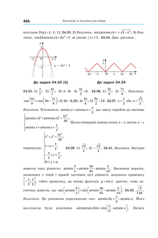 Відповіді та вказівки до вправ466
оскільки D (y) = [–1; 1]. 24.33. 2) Вказівка. sin (arccos ) ;x x= −1 2
sin (arccos ) ;x x= −1 2
3) Вка-
зівка. cos ( arccos )2 2 12
x x= − за умови x m1. 24.34. Див. рисунок.
0
y
y = –2x2
+ 1
x
1
–1
–1
1
До задачі 24.32 (3) До задачі 24.34
24.35. 1)
π
7
; 2)
3
7
π
; 3) π −3; 4)
5
2
8
π
− . 24.36. 1)
2
9
π
; 2)
7
9
π
. Вказівка.
cos cos ;
11
9
7
9
2
π π
π= −



 3) 2 6 28π − , ; 4)
3
8
π
; 5)
9
2
12
π
− . 24.37. x =
1
2
або x =
3
2
.
Вказівка. Тотожність arcsin arccosx x+ =
π
2
дає змогу перейти до системи
(arcsin ) (arccos ) ,
arcsin arccos .
x x
x x
2 2
2
5
36
2
+ =
+ =






π
π
Після очевидної заміни arcsin x = t, arccos x = z
отримуємо:
t z
t z
t
z
2 2
2
5
36
2
2 2
0
+ =
+ =
−











π
π
π π
π
,
,
,
.
m m
m m
24.38. 1) 
3
2
; 2)  −
2
2
. 24.41. Вказівка. Вигідно
довести таку рівність: arcsin arcsin arcsin .
3
5
56
65
5
13
= − Значення виразів,
записаних у лівій і правій частинах цієї рівності, належать проміжку
−




π π
2 2
; , тобто проміжку, на якому функція y x= sin зростає, тому до-
статньо довести, що sin arcsin sin arcsin arcsin .
3
5
56
65
5
13



 = −



 24.43.
3
28
.
Вказівка. Це рівняння перепишемо так: arcsin arcsin .2
3
x x= −
π
Його
наслідком буде рівняння sin (arcsin ) sin arcsin .2
3
x x= −




π
Звідси
 