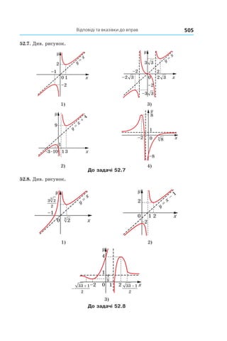 Відповіді та вказівки до вправ 505
52.7. Див. рисунок.
1) 3)
2) 4)
До задачі 52.7
52.8. Див. рисунок.
1) 2)
3)
До задачі 52.8
 
