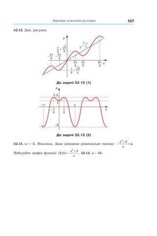 Відповіді та вказівки до вправ 507
52.12. Див. рисунок.
x
y
4
3
π
−
4
3
π 8
3
π
2
3
π
−
2
3
π
3
3 2
π
3
3 2
π
+
До задачі 52.12 (1)
x
y
3
π
−
3
π
−π π
1
1,5
3−
До задачі 52.12 (2)
52.13. a < –3. Вказівка. Дане рівняння рівносильне такому: − =
+x
x
a
3
2
.
Побудуйте графік функції f x
x
x
( ) .= −
+
3
2
52.14. a > 48.
 