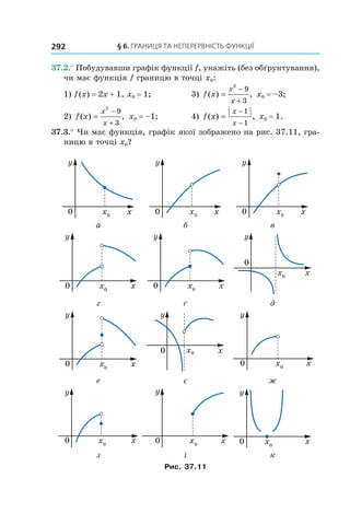 §	6.	Границя	та	неперервність	функції292
37.2.° Побудувавши графік функції f, укажіть (без обґрунтування),
чи має функція f границю в точці x0:
1) f(x) = 2x + 1, x0 = 1; 3) f x
x
x
( ) ,=
−
+
2
9
3
x0 = –3;
2) f x
x
x
( ) ,=
−
+
2
9
3
x0 = –1; 4) f x
x
x
( ) ,=
−
−
1
1
x0 = 1.
37.3.° Чи має функція, графік якої зображено на рис. 37.11, гра-
ницю в точці x0?
а б в
г ґ д
е є ж
з і к
Рис. 37.11
 