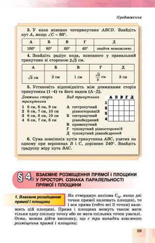 П р о д о в ж е н н я
3. У коло вписано чотирикутник АВС2). Знайдіть
кут А, якщо ZC = 80°.
А Б в г Д
100° О
О
00
60°
о
О
знайти неможливо
4. Знайдіть радіус кола, вписаного у правильний
трикутник зі стороною 2>/3 см.
А Б В Г д
ІЗ см 2 см 1 см --- СМ
3
3 см
5. Установіть відповідність між довжинами сторін
трикутника (1-4) та його видом (А -Д ).
Довжини сторін Вид трикутника А В В Г Д
трикутника ^
1 6 см, 6 см, 9 см А гострокутний £
2 6 см, 7 см, 10 см різносторонній ^
3 6 см, 8 см, 10 см Б гострокутний
4 6 см, 7 см, 8 см рівнобедрений ^
В прямокутний
Г тупокутний різност
Д тупокутний рівнобє
оронній
дрений
6. Сума зовнішніх кутів трикутника АВС, узятих по
одному при вершинах В і С, дорівнює 240°. Знайдіть
градусну міру кута ВАС.
Л г
ВЗАЄМНЕ РОЗМІЩЕННЯ ПРЯМОЇ І ПЛОЩИНИ
У ПРОСТОРІ. ОЗНАКА ПАРАЛЕЛЬНОСТІ
ПРЯМОЇ І ПЛОЩИНИ
1. Взаємне розміщення
прямоїі площини
Як стверджує аксіома Сп, якщо дві
точки прямої належать площині, то
і вся пряма (тобто всі її точки) нале­
жить цій площині. Пряма і площина можуть також мати
тільки одну спільну точку або не мати спільних точок узагалі.
Отже, можна дійти висновку, що є три випадки взаємного
розміщення прямої і площини:
59
 