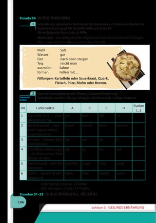 106
Lektion 5 GESUNDE ERNÄHRUNG
Stunde 50 WIEDERHOLUNG
	 Schreibe das ukrainische Kochrezept für Warenyky auf. Nimm als Muster das
deutsche Kochrezept für Kartoffelklöße auf Seite 88.
Nimm folgende Ausdrücke zu Hilfe.
Warenyky – das sind gekochte Teigtaschen mit verschiedenen Füllungen.
Warenyky sind ein altes ukrainisches Gericht.
Mehl 	 Salz
Wasser 	 gar
Eier 	 nach oben steigen
Teig	 reicht man
ausrollen	 Sahne
formen	 Füllen mit …
Füllungen: Kartoffeln oder Sauerkraut, Quark,
Fleisch, Pilze, Mohn oder Beeren.
	 Löse die Testaufgaben zum Thema „Gesunde Ernährung“.
Entscheide, welche Lösung richtig ist. Markiere jede richtige Antwort.
№ Lückensätze A B C D
Punkte
(…)
1 Gewöhnlich … man
dreimal am Tag.
isst esst aßt ist
2 Im Restaurant … man
auch vegetarisches
Essen bestellen.
könnt kannst kann können
3 Ich esse … liebsten Obst
und Gemüse.
an am im in
4 Die Eltern sollen mehr
… die Gesundheit ihrer
Kinder denken.
am an für auf
5 Mein Freund … kein fet-
tes Essen.
möchtet magt mag mögt
6 Solch … Speise ist sehr
ungesund.
einer eine einem einen
Jede richtige Lösung: 2 Punkte
Alle Lösungen richtig: 12 Punkte
Stunden 51–53 WIEDERHOLUNG. RESERVE
1
Grammatik
festigen
2
 