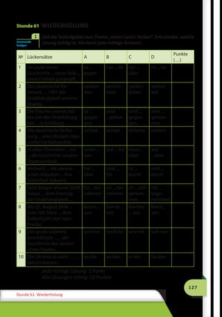 127
Stunde 61 Wiederholung
Stunde 61 WIEDERHOLUNG
	 Löst die Testaufgaben zum Thema „Unser Land / Verben“. Entscheidet, welche
Lösung richtig ist. Markiert jede richtige Antwort.
№ Lückensätze A B C D
Punkte
(…)
1 Im Laufe seiner
Geschichte ... unser Volk ...
seine Freiheit gekämpft.
ist ...
gegen
hat ... für hat ...
über
ist ... für
2 Das ukrainische Par-
lament ... 1991 die
Unabhängigkeit unseres
Staates.
verkün-
den
verkün-
dete
verkün-
deten
verkün-
det
3 Die Träume unseres Vol-
kes von der Unabhängig-
keit ... in Erfüllung ... .
ist ...
gegan-
gen
sind
...gehen
sind ...
gegan-
gen
wird ...
gekom-
men
4 Die ukrainische Verfas-
sung ... allen Bürgern klas-
sische Freiheitsrechte.
sichert achtet sicherte sichern
5 In alten Chroniken ... wir
... die Geschichte unserer
Staatssymbole.
lasten ...
von
lest ... für lesen...
über
lest
...über
6 Weltweit ... die ukraini-
schen Karpaten ... ihre
Schönheit bekannt.
hat ...
über
sind ...
für
ist ...
durch
sind ...
durch
7 Viele Bürger unserer Stadt
haben ... dem Feiertag
der Unabhängigkeit ... .
für... teil-
nehmen
an ... teil-
nehmen
an ... teil-
genom-
men
mit ...
teige-
nommen
8 Am 27. August 2016 ...
man 160 Jahre ... dem
Geburtsjahr von Iwan
Franko.
feiern ...
von
feierte ...
seit
feierten
... aus
feiert...
von
9 Der große Gelehrte
beschäftigte ... ... der
Geschichte des ukraini-
schen Staates.
sich mit mich für uns mit sich von
10 Die Ukraine ist reich … …
Naturschätzen.
an die an den in der für den
Jede richtige Lösung: 1 Punkt
Alle Lösungen richtig: 10 Punkte
Grammatik
festigen
1
 