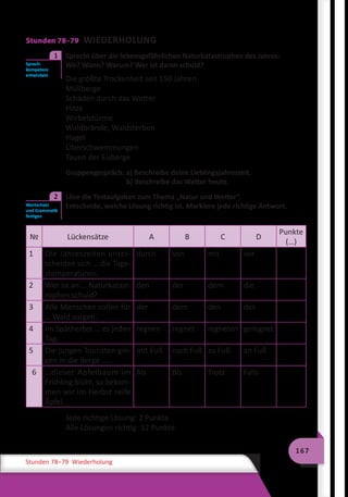 167
Stunden 78–79 Wiederholung
Stunden 78–79 WIEDERHOLUNG
	 Sprecht über die lebensgefährlichen Naturkatastrophen des Jahres:
Wo? Wann? Warum? Wer ist daran schuld?
Die größte Trockenheit seit 150 Jahren
Müllberge
Schäden durch das Wetter
Hitze
Wirbelstürme
Waldbrände, Waldsterben
Hagel
Überschwemmungen
Tauen der Eisberge
Gruppengespräch: a) Beschreibe deine Lieblingsjahreszeit.
b) Beschreibe das Wetter heute.
	 Löse die Testaufgaben zum Thema „Natur und Wetter“.
Entscheide, welche Lösung richtig ist. Markiere jede richtige Antwort.
№ Lückensätze A B C D
Punkte
(…)
1 Die Jahreszeiten unter-
scheiden sich … die Tage-
stemperaturen.
durch von mit vor
2 Wer ist an … Naturkatast-
rophen schuld?
den der dem die
3 Alle Menschen sollen für
… Wald sorgen.
der dem den des
4 Im Spätherbst … es jeden
Tag.
regnen regnet regneten geregnet
5 Die jungen Touristen gin-
gen in die Berge … .
mit Fuß nach Fuß zu Fuß an Fuß
6 …dieser Apfelbaum im
Frühling blüht, so bekom-
men wir im Herbst reife
Äpfel.
Als Bis Trotz Falls
Jede richtige Lösung: 2 Punkte
Alle Lösungen richtig: 12 Punkte
Sprech-
kompetenz
entwickeln
1
Wortschatz
und Grammatik
festigen
2
 