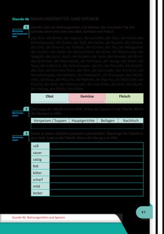 97
Stunde 46 Nahrungsmittel und Speisen
Stunde 46 NAHRUNGSMITTEL UND SPEISEN
	 Lies die Liste der Nahrungsmittel und Speisen, die man jeden Tag isst.
Schreibe dann eine Liste von Obst, Gemüse und Fleisch.
Das Brot, die Butter, der Joghurt, die Kartoffel, der Käse, die Milch, das
Mineralwasser, die Gurke, der Saft, die Sahne, die Nudeln, die Zitrone,
die Cola, die Praline, die Tomate, der Zucker, der Tee, die Margarine,
der Kuchen, der Apfel, der Gänsebraten, die Birne, die Weintraube, die
Spagetti, das Huhn, das Ei, der Karpfen, die Torte, das Kotelett, die Wurst,
das Brötchen, die Marmelade, der Schinken, der Honig, das Müsli, die
Nuss, die Erdbeere, die Hühnersuppe, das Eis, die Pilzsoße, der Knödel,
das Salz, die Pommes frites, der Reis, die Limonade, das Schnitzel, die
Tomatensuppe, die Zwiebel, der Knoblauch, die Pilzsuppe, das Würst-
chen, die Pizza, die Pflaume, die Melone, der Paprika, die Mohrrübe, die
Kirsche, der Kohl, die Kohlroulade, die rote Rübe, die Ente, der Quark,
der Hering, der Pfeffer, die Klöße.
Obst
. . . . . . . . . . . . . . . . . .
Gemüse
. . . . . . . . . . . . . . . . . .
Fleisch
. . . . . . . . . . . . . . . . . .
	 Übertrage die Tabelle in dein Heft. Ordne die Speisen in die Tabelle. Nimm
die Übung 1 zu Hilfe.
Vorspeisen / Suppen Hauptgerichte Beilagen Nachtisch
	 Suche zu jedem Adjektiv passende Lebensmittel. Übertrage die Tabelle in
dein Heft. Ergänze die Tabelle. Nimm die Übung 1 zu Hilfe.
süß
sauer
salzig
fett
bitter
scharf
mild
lecker
Wortschatz
und Aussprache
üben
1
Wortschatz-
arbeit
2
Wortschatz-
arbeit
3
 