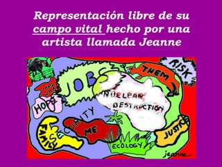 Representación libre de su
campo vital hecho por una
artista llamada Jeanne
 