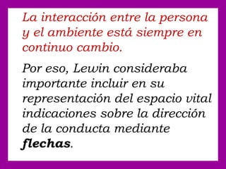 La interacción entre la persona
y el ambiente está siempre en
continuo cambio.
Por eso, Lewin consideraba
importante incluir en su
representación del espacio vital
indicaciones sobre la dirección
de la conducta mediante
flechas.
 