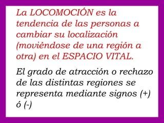 La LOCOMOCIÓN es la
tendencia de las personas a
cambiar su localización
(moviéndose de una región a
otra) en el ESPACIO VITAL.
El grado de atracción o rechazo
de las distintas regiones se
representa mediante signos (+)
ó (-)
 