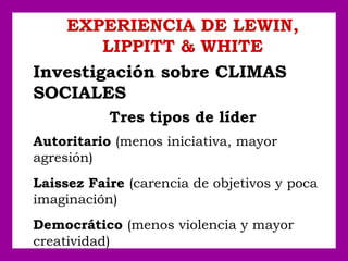 EXPERIENCIA DE LEWIN,
LIPPITT & WHITE
Investigación sobre CLIMAS
SOCIALES
Tres tipos de líder
Autoritario (menos iniciativa, mayor
agresión)
Laissez Faire (carencia de objetivos y poca
imaginación)
Democrático (menos violencia y mayor
creatividad)
 