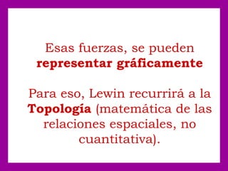 Esas fuerzas, se pueden
representar gráficamente
Para eso, Lewin recurrirá a la
Topología (matemática de las
relaciones espaciales, no
cuantitativa).
 