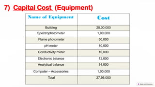 Establishment of Soil & Water Testing Laboratory | PPTX