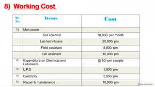 Establishment of Soil & Water Testing Laboratory | PPTX