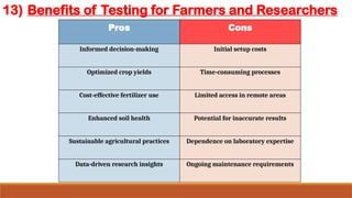 Establishment of Soil & Water Testing Laboratory | PPTX