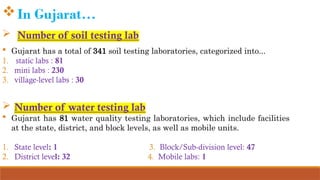 Establishment of Soil & Water Testing Laboratory | PPTX