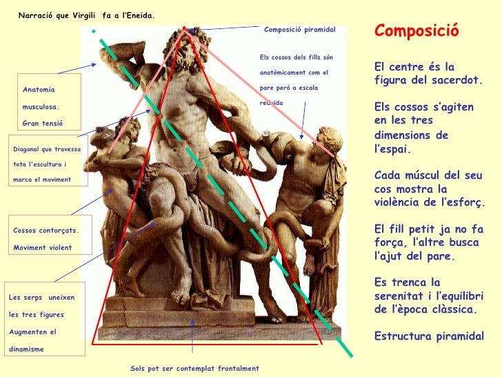 Resultat d'imatges de laocoont i els seus fills