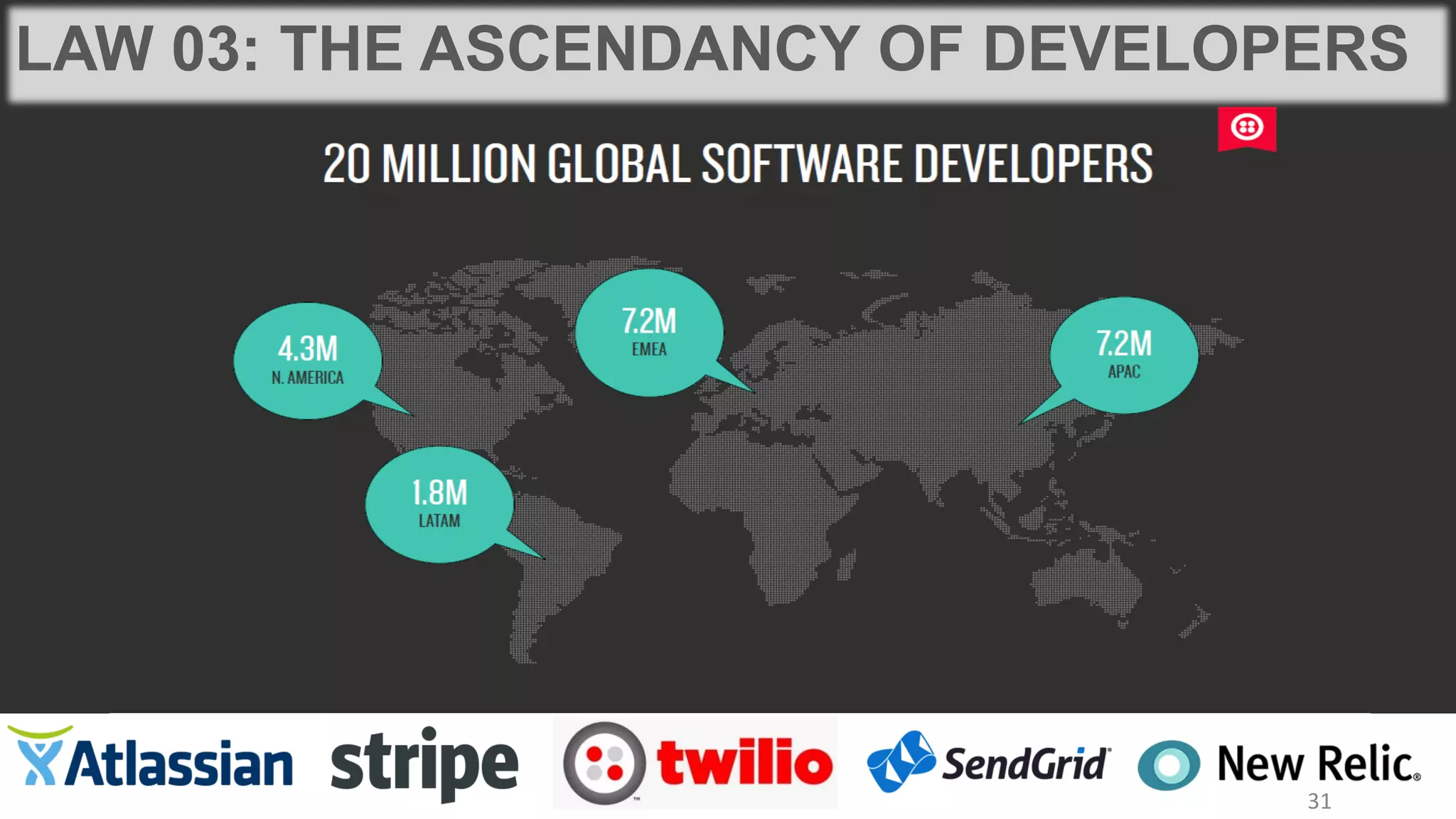 LAW 03: THE ASCENDANCY OF DEVELOPERS
31
 