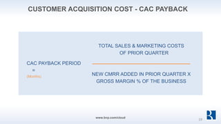 www.bvp.com/cloud
CAC PAYBACK PERIOD
=
(Months)
TOTAL SALES & MARKETING COSTS
OF PRIOR QUARTER
NEW CMRR ADDED IN PRIOR QUARTER X
GROSS MARGIN % OF THE BUSINESS
CUSTOMER ACQUISITION COST - CAC PAYBACK
19
 