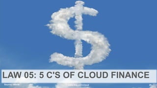 Source: iStock 20www.bvp.com/cloud
LAW 05: 5 C'S OF CLOUD FINANCE
 