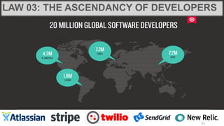 LAW 03: THE ASCENDANCY OF DEVELOPERS
31
 
