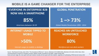 MOBILE IS A GAME CHANGER FOR THE ENTERPRISE
85%
Americans between 18-29
>50%
Internet usage on mobile vs desktop
80%
Workforce are non-desk workers
~EVERYONE IN ENTERPRISE B2B
NOW HAS A SMARTPHONE
INTERNET USAGE TIPPED TO
MOBILE
REACHES AN UNTOUCHED
WORKFORCE
Source: Pew Research Center, April, 2015, “The Smartphone Difference”. Source: eMarketer 9/14 (2008-2010), eMarketer 4/15 (2011-2015). Note: Other
connected devices include OTT and game consoles. Mobile includes smartphone and tablet. Usage includes both
home and work. Ages 18+; time spent with each medium includes all time spent with that medium, regardless of multitasking. KPCB Internet trends, 2015
Global Mobile Penetration 1995 - 2014
GLOBAL PENETRATION
1 –> 73%
36
 