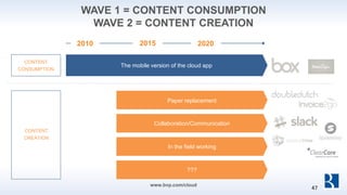 2010 2015 2020
CONTENT
CONSUMPTION
CONTENT
CREATION
The mobile version of the cloud app
Paper replacement
Collaboration/Communication
In the field working
???
WAVE 1 = CONTENT CONSUMPTION
WAVE 2 = CONTENT CREATION
www.bvp.com/cloud
47
 