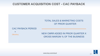 www.bvp.com/cloud
CAC PAYBACK PERIOD
=
(Months)
TOTAL SALES & MARKETING COSTS
OF PRIOR QUARTER
NEW CMRR ADDED IN PRIOR QUA...