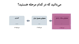‫ﻫﺴﺘﯿﺪ؟‬ ‫ﻣﺮﺣﻠﻪ‬ ‫ﮐﺪام‬ ‫در‬ ‫ﮐﻪ‬ ‫داﻧﯿﺪ‬‫ﻣﯽ‬
 